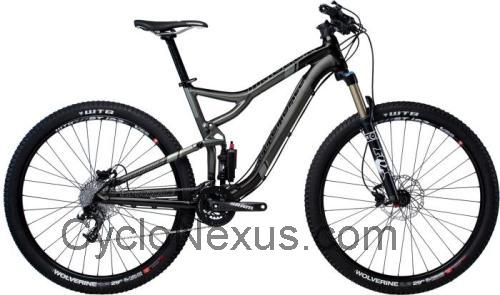 Cannondale Trigger 29er 2 scheda tecnica e recensioni